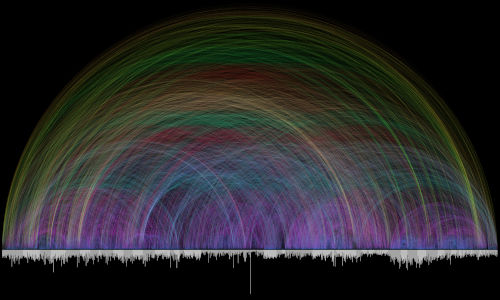 Visualization of Bible cross-references.