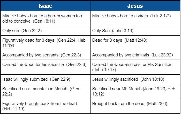 was-jesus-sacrificed-on-mount-moriah-ready4eternity